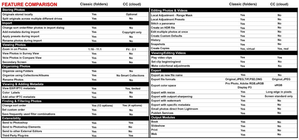 adobe lightroom classic vs cc adobe lightroom classic vs cc