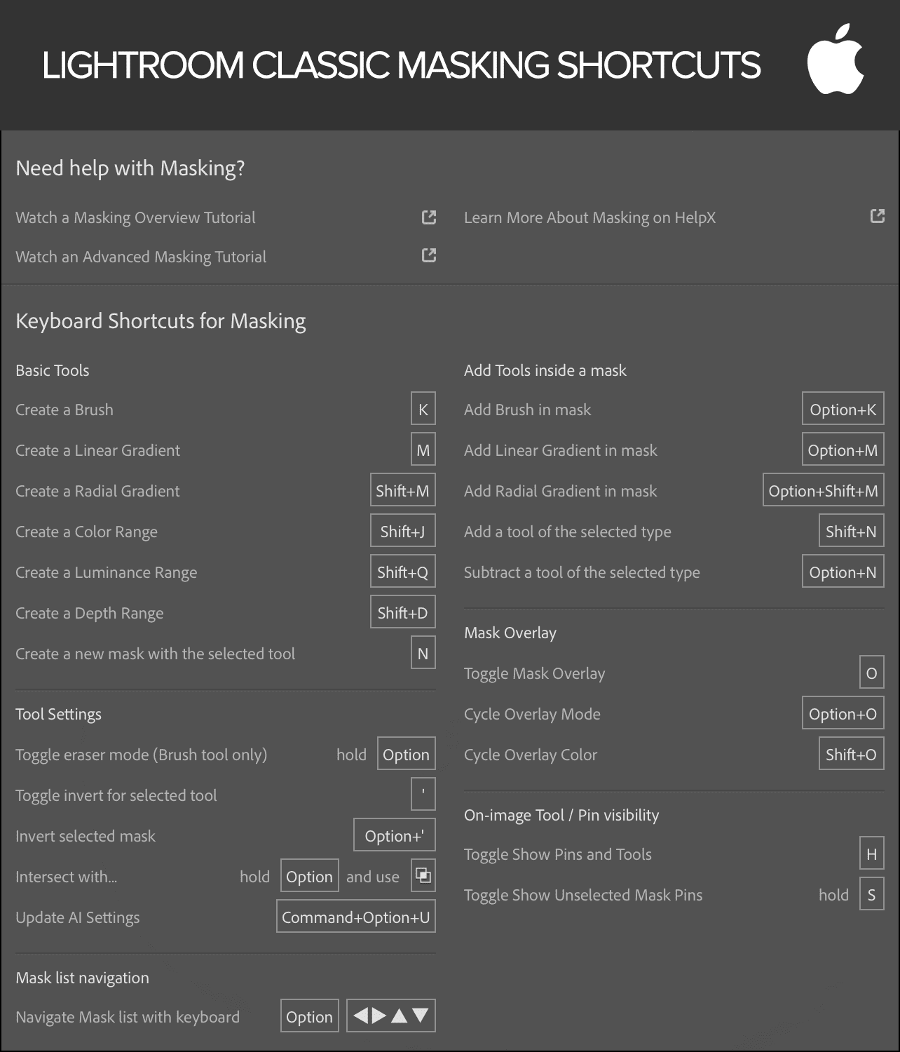masking-shortcuts-osx